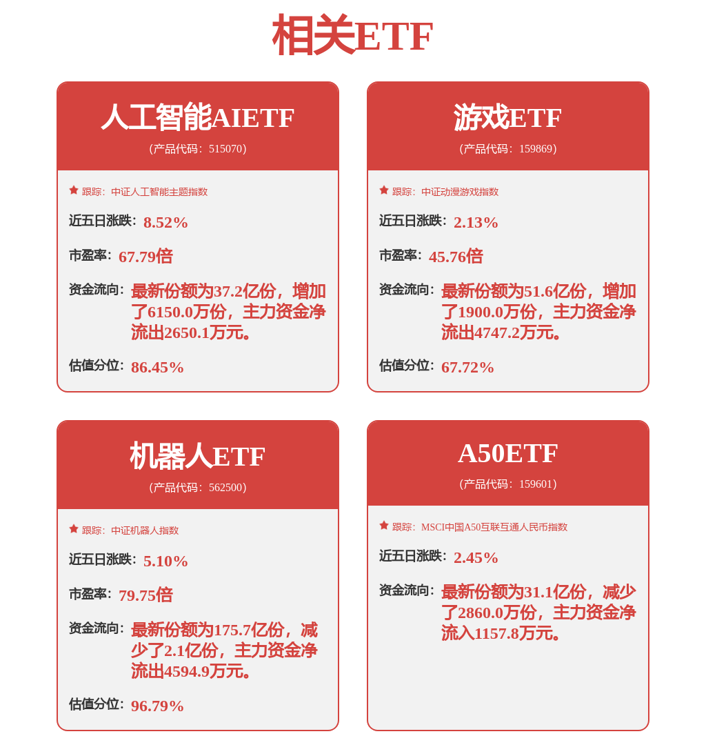 amp, 重仓配置来
