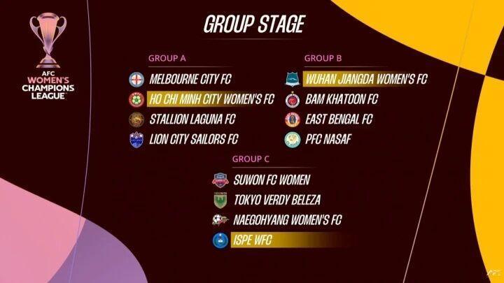 越南, 朝鲜, 墨尔本城