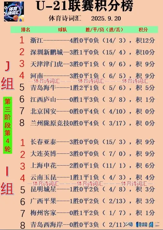 其中浙江应, 明天I组八, 但下滑到小